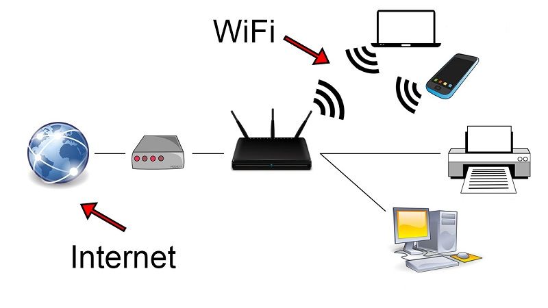 Kiểm tra kết nối internet