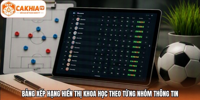Bảng xếp hạng hiển thị khoa học theo từng nhóm thông tin