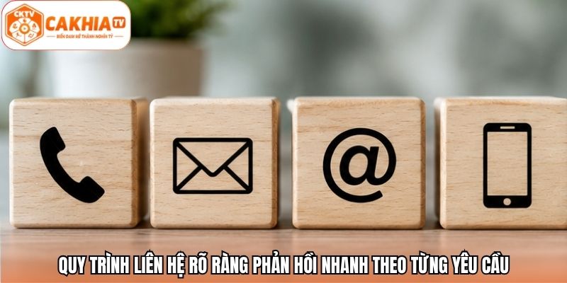 Quy trình liên hệ rõ ràng phản hồi nhanh theo từng yêu cầu